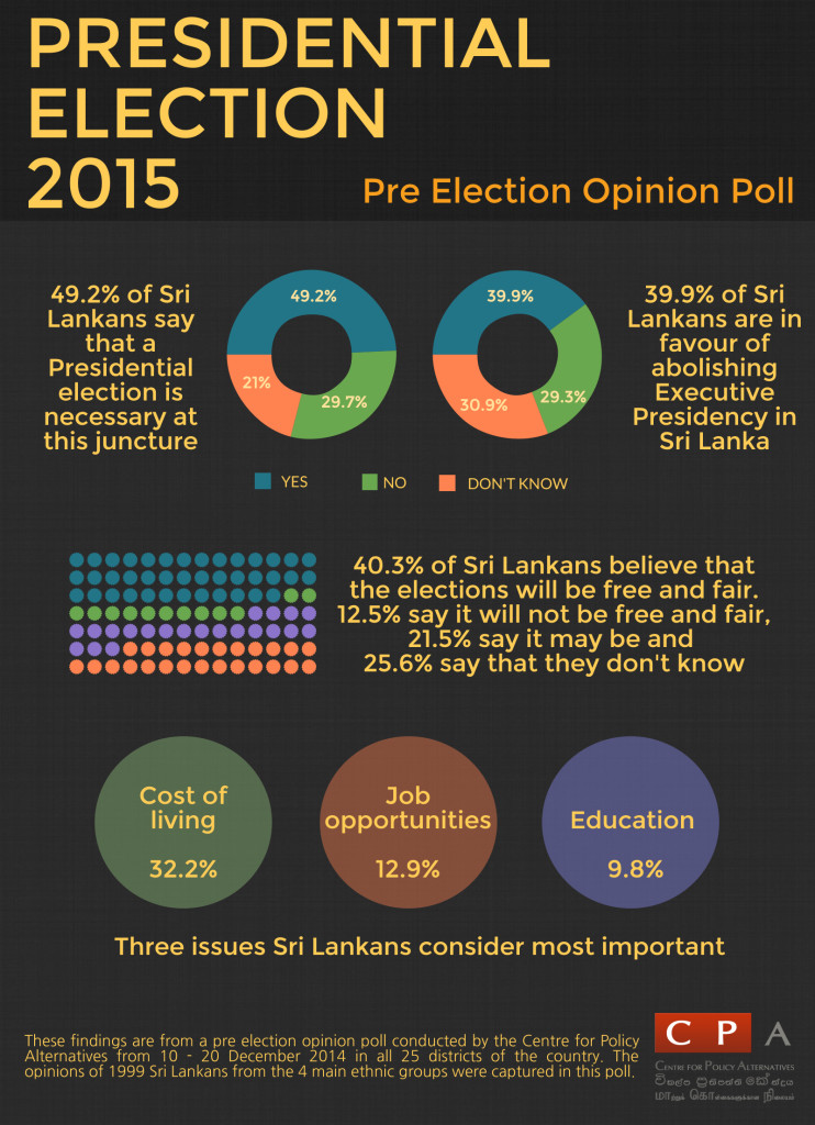 Pre election poll infographic final