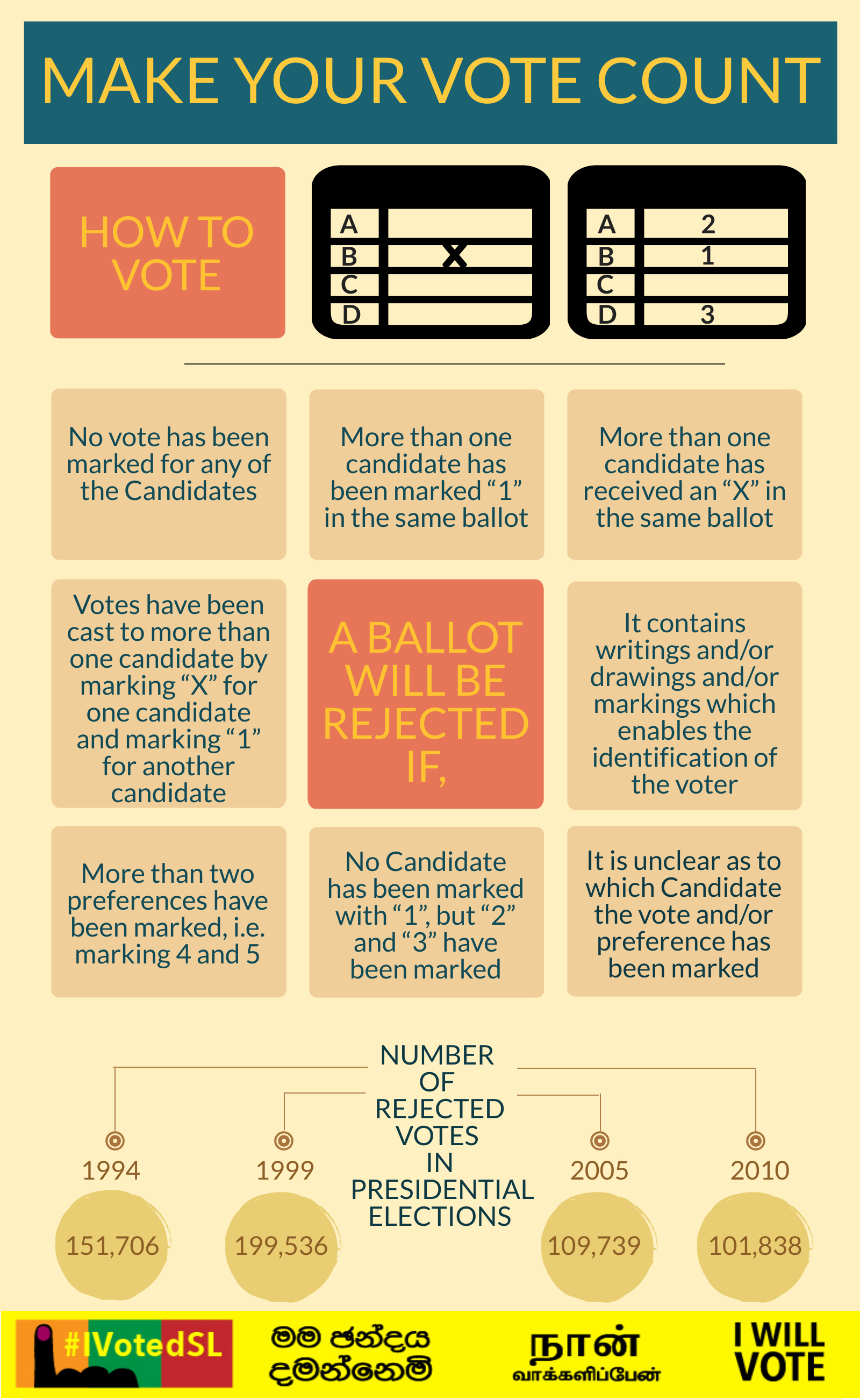 IVotedSL infographic How to vote Centre for Policy Alternatives