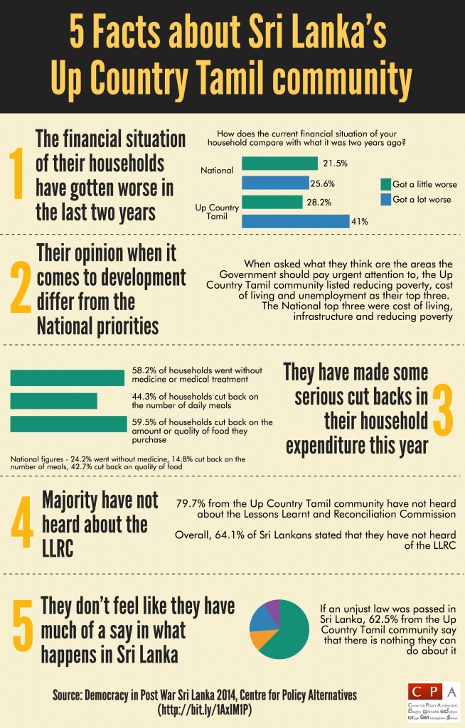 INFOGRAPHIC: 5 Facts about Sri Lanka’s Up Country Tamil community